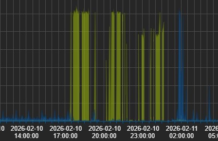 „Philosophia-Perennis“ Opfer einer massiven DDos-Attacke